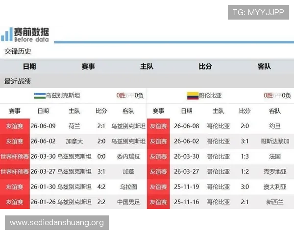 2026年世界杯乌兹别克斯坦VS哥伦比亚比赛赛程安排及订阅提醒，全面解读
