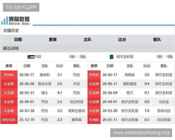 2026年世界杯约旦对阵阿尔及利亚的旅游攻略：签证、住宿、景点全方位介绍